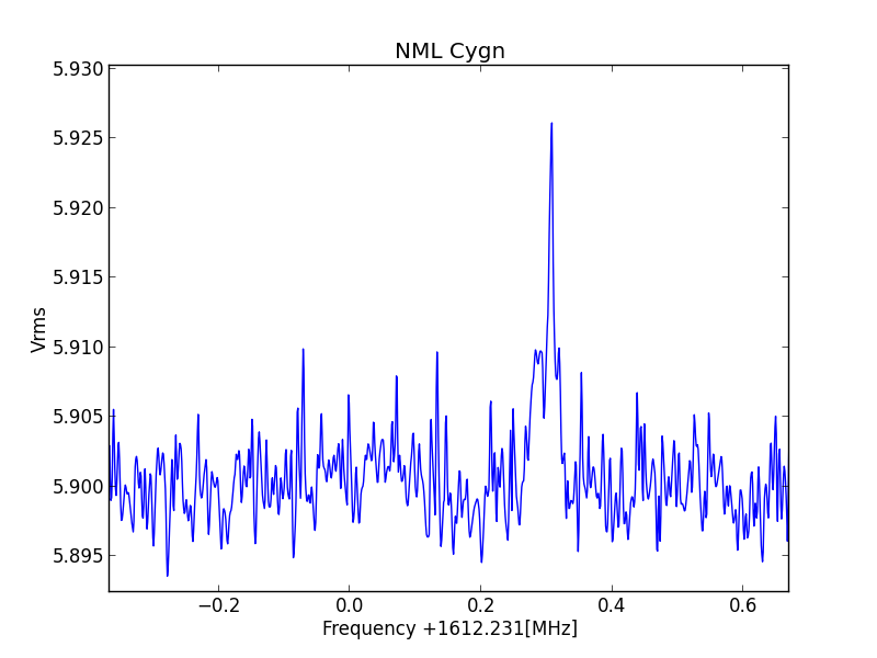 just 5 min integration of NML cygn zoom2